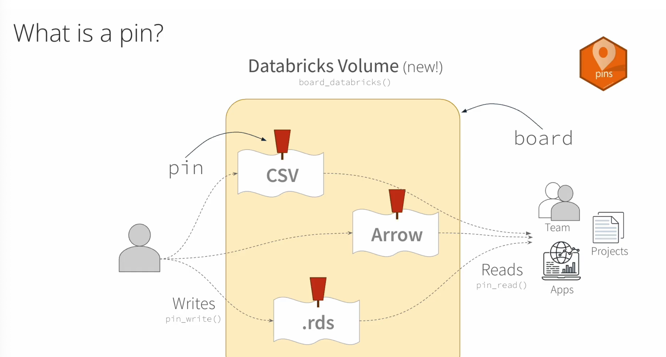 Data management – R Handbook